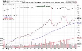 Best Gold Indicator Sunshine Profits