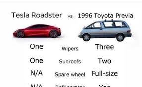 That's a real missed opportunity. Internet Takes Aim At Tesla Fanboys With Hilarious Roadster Memes Autoguide Com News