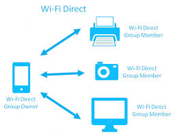 Hp deskjet 3630 driver for linux deb rpm not ready. 123 Hp Xyz Dj3630 Wifi Direct Wifi Directions Supportive