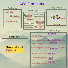 Best Picture Of Css Alignment Learn Html And Css Learn Computer Coding Css Tutorial