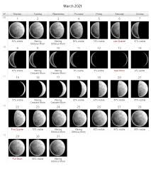 Select a western date and convert it to its chinese lunar equivalent. Full March 2021 Moon Phases Calendar Template March 2021 Lunar Calendar