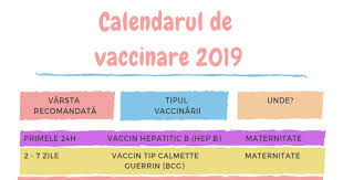 Calendarul Național De Vaccinare 2019 Care Sunt Vaccinurile Recomandate Incă Din Prima Zi De Viață Raportul De Gardă