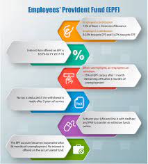 Employee epf contribution has been adjusted to follow epf third schedule. Malaysia Epf Calculator For Payroll System Smart Touch Technology