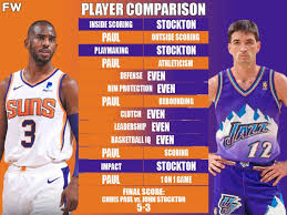 Chris paul's body statistics being a sportsperson cp3 has got an athletic build with a toned body. Full Player Comparison Chris Paul Vs John Stockton Breakdown Fadeaway World