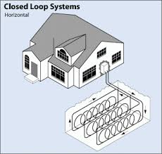 Geothermal Heat Pumps Department Of Energy