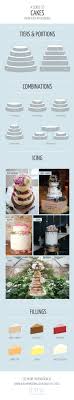 Wedding Cake Ideas A Guide To Tiers Portions Icing And