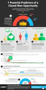 Hubspot Blogs Sales Marketing Strategy Social Media Sales Motivation Social Media