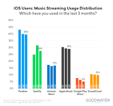 Spotify Usage And Revenue Statistics 2019 Business Of Apps