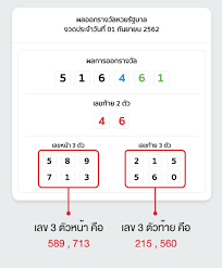 ตัวอย่าง ให้ท่านเอาเลขท้าย 2 ตัวล่าง ของงวดวันที่ 17 มกราคม 2563 มาเป็นตัวคิดคำนวณ เลขท้าย 2 ตัวล่างคือ เลข 65. Https Infinitebitsconvention Com Index Php Author Admin