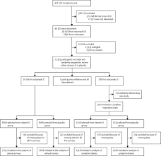 Prevalence and biological consequences of vitamin d deficiency in. The Effect Of Vitamin D Supplementation On Acute Respiratory Tract Infection In Older Australian Adults An Analysis Of Data From The D Health Trial The Lancet Diabetes Endocrinology