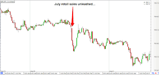 Forex Trading Guide U K Retail Sales Report August