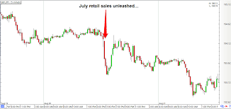 forex trading guide u k retail sales report august