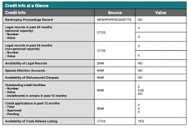Filing for student loan bankruptcy. Help Me Analyse My Ctos Score And Result