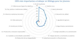 Resultado de imagen de cuaderno de sostenibilidad y sociedad