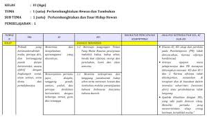 Savesave rpp kls 4 gabungan for later. Sekolah Dasar Sd Kelas Awal Terintegrasi Penguatan Pendidikan Karakter Dan Pengembangan Soal Kelompok Kompetensi H Pdf Free Download