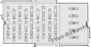 Is a visual representation of the components and cables associated with an electrical connection. Fuse Box Diagram Mercury Grand Marquis 2003 2011