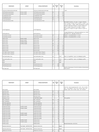 Viremia se poate clasifica in functie de valori in felul urmator. Analize Valori Normale