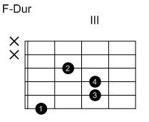 Gitarre Verschiebbare Akkorde Wikibooks Sammlung Freier Lehr Sach Und Fachbucher .videokurs zum gitarre spielen lernen, gitarre stimmen, liedbegleitung, gitarrengriffe. gitarre verschiebbare akkorde
