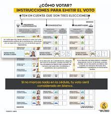 1 como funciona a votação bbb 2021. Elecciones 2021 Como Emitir Tu Voto Correctamente En La Cedula