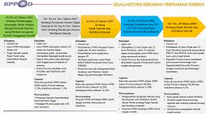 Lembaga keuangan adalah suatu badan usaha yang mengumpulkan suatu asset dalam bentuk dana dari masyarakat dan disalurkan untuk pendanaan suatu proyek pembangunan serta untuk kegiatan ekonomi dengan mendapatkan hasil dalam bentuk bunga sebesar presentase tertentu dari besarnya. Https Berkas Dpr Go Id Pusatpuu Naskah Akademik Public File Naskah Akademik Public 28 Pdf