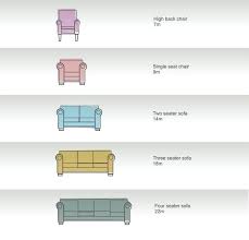 Upholstery Yardage Chart