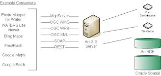 Последние твиты от arcgis online (@arcgisonline). Waters Mapping Services Water Data And Tools Us Epa