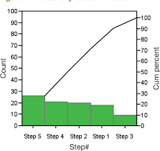 Figure 7 From Dos And Donts Of Control Charting Part I