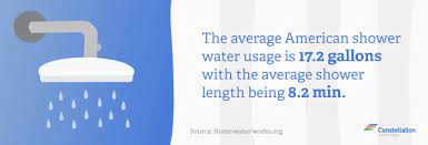 People may not use as much water with personal care habits as they do with habits like watering their lawns, but the water consumption still adds up over time. How Much Water Do You Use In A Shower Constellation