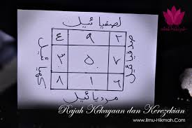 Berikut ini jimat yang langsung bisa anda dibikin dengan sangat mudah. Kaligrafi Penarik Rezeki Cikimm Com