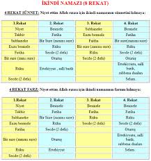 2 rekatlık bayram namazının birinci rekatının kılınışı ayrıntılı olarak şöyledir. Namaz Nasil Kilinir Tablosu Ihvanlar Net Ehli Sunnet Mudafaa Hatti