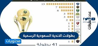 اليكم تشكيل الأهلي لمواجهة الترجي التونسي في ذهاب نصف نهائي دوري الأبطال#افريقيا_يا_أهلي #cham9ions pic.twitter.com/9dbmcv3km4. ÙƒÙ… Ø¹Ø¯Ø¯ Ø¨Ø·ÙˆÙ„Ø§Øª Ø§Ù„Ø§Ù†Ø¯ÙŠØ© Ø§Ù„Ø³Ø¹ÙˆØ¯ÙŠØ© Ø§Ù„Ø±Ø³Ù…ÙŠØ©