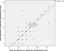 Image result for Geriatric Depression Scale
