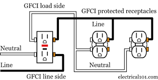 How to wire a plug. Gfci Load Wiring Electrical 101