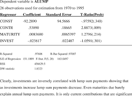 Employer's contribution to epf is 10% or 12% you will receive interest at the rate of 8.65% on epf 4 Regression Results Of Epf Annual Cash Flows Download Table