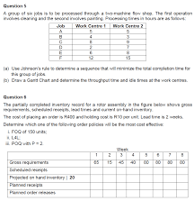 Solved A Group Of Six Jobs Is To Be Processed Through A T