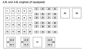 The power distribution box (described earlier in this section) is found in the engine compartment, mounted on a bracket attached to the drivers side fender apron. Back Up Lamp Fuse Fuse Diagram 2000 Ford Ranger Wiring Diagram Ground Global A Ground Global A Navicharters It