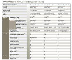 Mutual Fund Screening Services