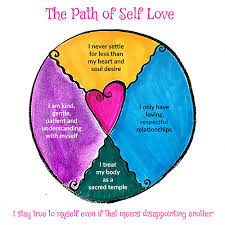 Live your life in ways that truly reflect this. About Self Love What Is It The Path Of Self Love School