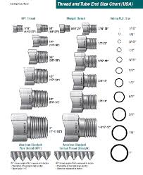 Parker Instrumentation Fittings