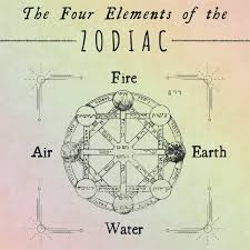 Fire, earth, air, or water. Earth Air Fire And Water The Four Elements Of The Zodiac Signs Exemplore