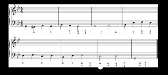 W5 Roman Numeral Analysis West Rowan Music Theory