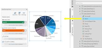 Using A Pie Chart Data Visualizations Documentation