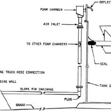 1.1.4) awwa 1000 american water works association, standard for welded steel elevated tanks, stand pipes and reservoirs for water storage. Pdf Design Of A Floating Roof Crude Oil Storage Tank Of 100 000 Bpd Capacity And Prototype Fabrication