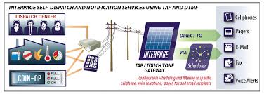 Interpage Tap And Touch Tone Dtmf To Phone Sms E Mail And