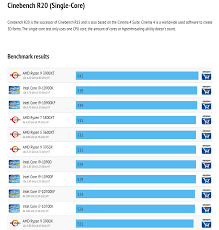 Bitcoin mining cpu benchmark is decentralized. Amd Ryzen 9 3900xt Ryzen 7 3800xt Ryzen 5 3600xt Matisse Refresh Cpu Benchmarks Leak Out