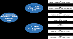 We did not find results for: Https Www Hrpub Org Download Softcopy Cea9 1 Pdf