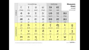 wikipedia common phonetic spelling