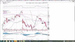 Nflx Technical Analysis Video 6 24 2016