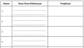 We did not find results for: Kunci Jawaban Hal 11 12 Kelas Xii Bahasa Indonesia Kurikulum 2013 Revisi 2018 Sma Smk Terbaru