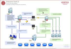E Discovery Process Flow Chart Wiring Library